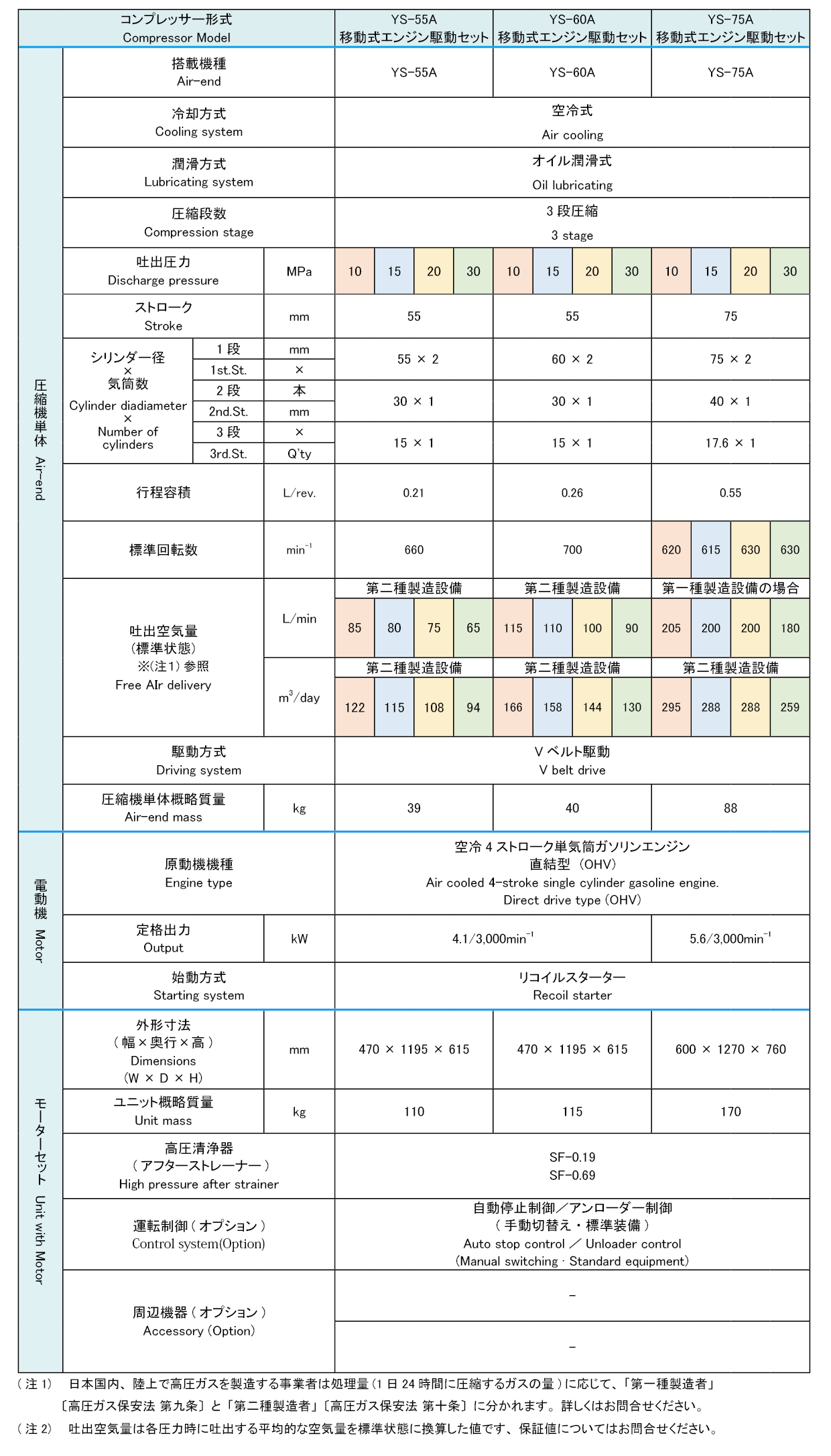 YS-Aエンジンセットの表