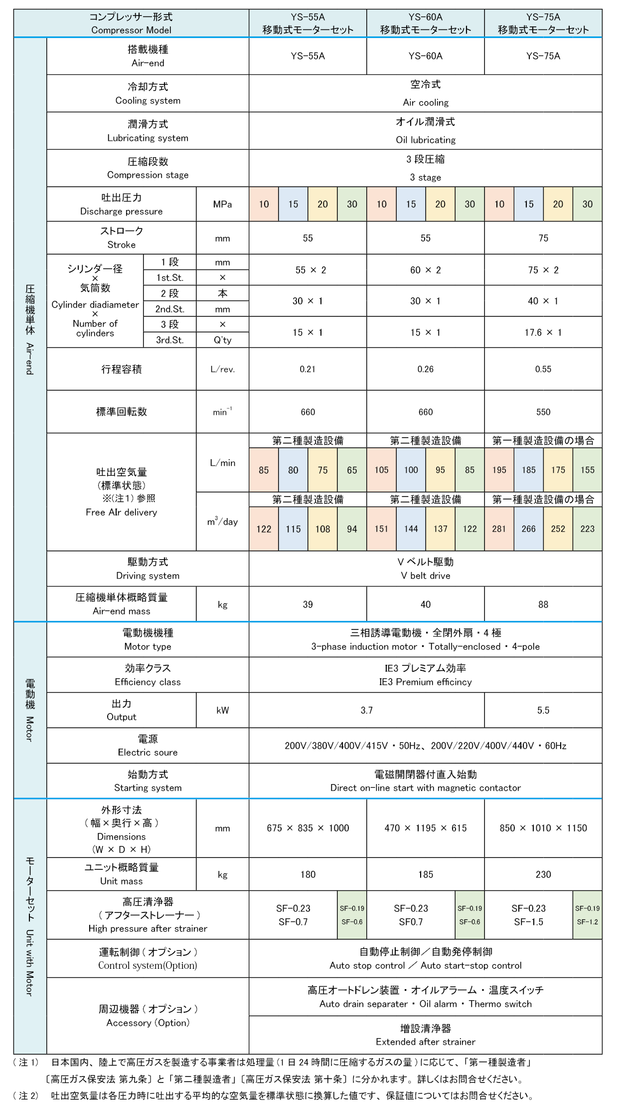 YS-Aモーターセットの表