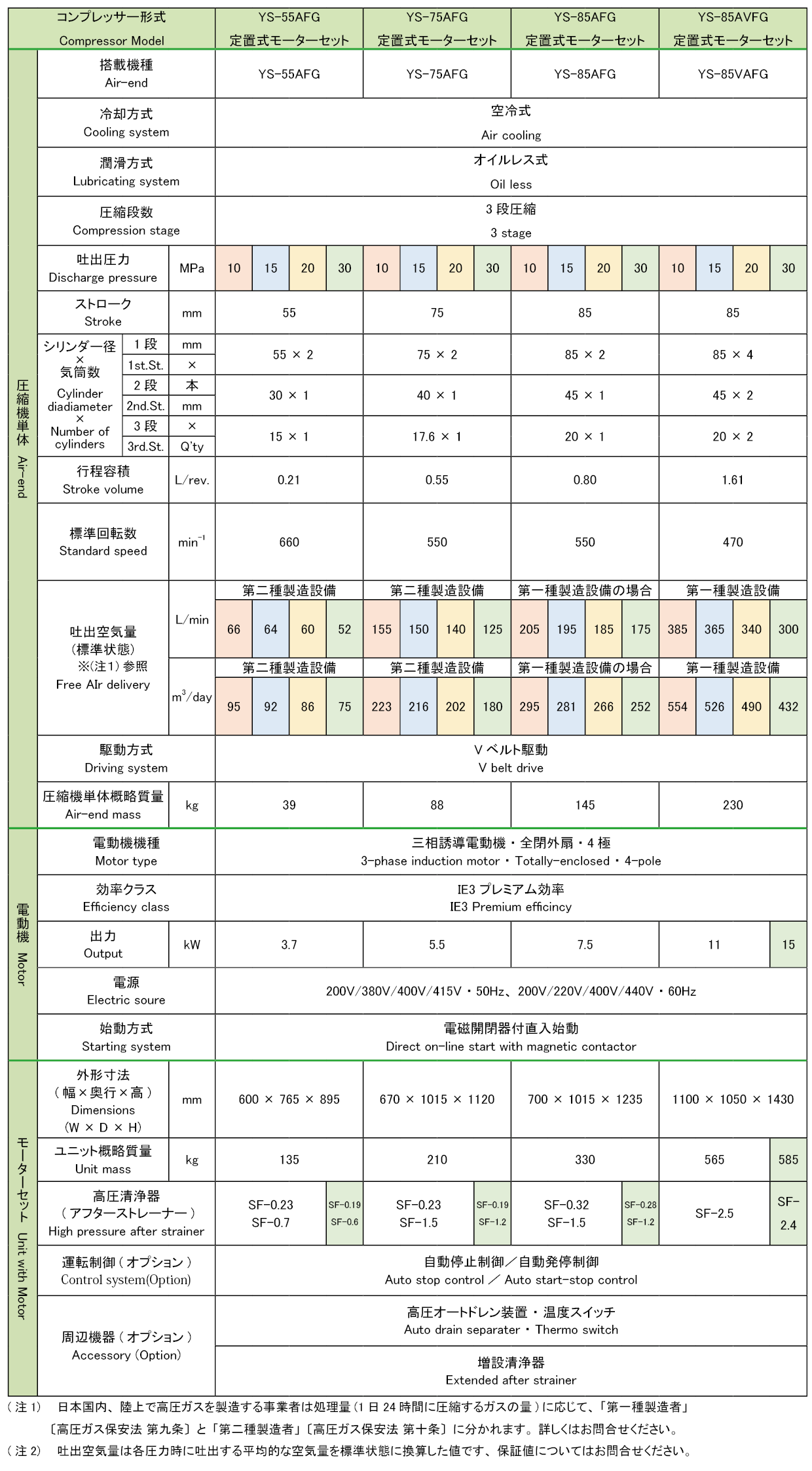 YS-AFGの仕様表